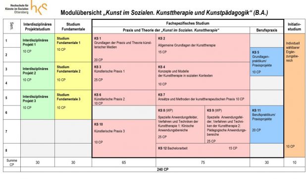 Modulübersicht KS 2015